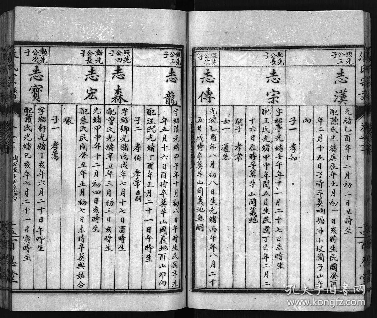 【复印件】张氏宗谱(别名:张氏宗谱)[百忍堂] 张孝卓