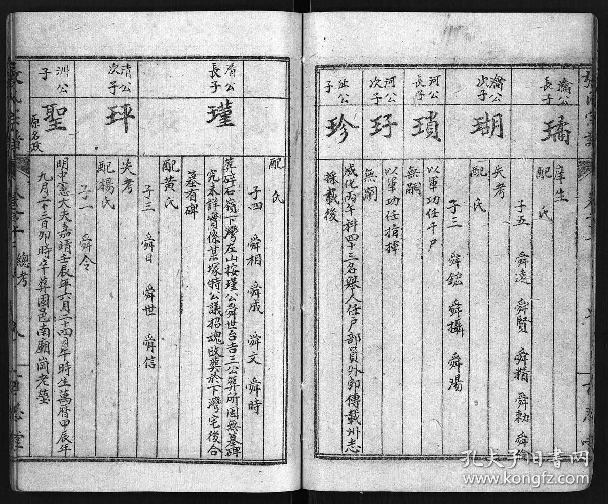 【复印件】张氏宗谱(别名:张氏宗谱)[百忍堂] 张孝卓