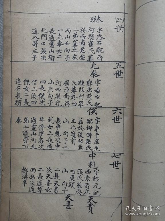 该支刘氏祖籍山东青州,明代永乐二年迁居栖霞,明末再迁居莱阳 即墨水