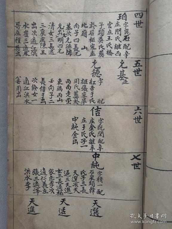 孔网孤本1814年清代嘉庆19年线装手写山东烟台莱阳即墨水沟头刘氏刘天