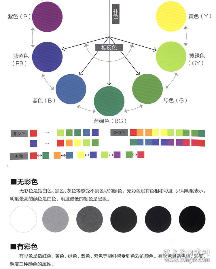 色相是什么原理_什么是色相推移