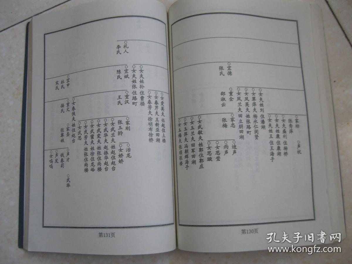 世字:有本人宜重家声用克昌绵武氏家谱安徽省宿迁武氏家谱字辈大全