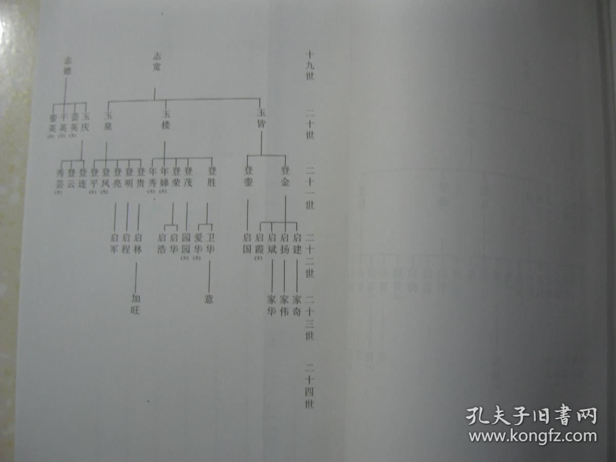 张氏宗谱百忍堂万昌中门江苏省盐城市建湖县草埝张家