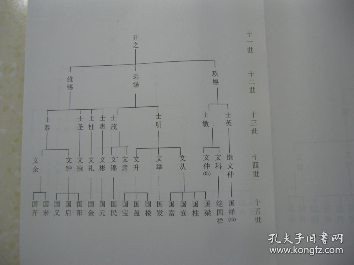 张氏宗谱百忍堂万昌中门江苏省盐城市建湖县草埝张家