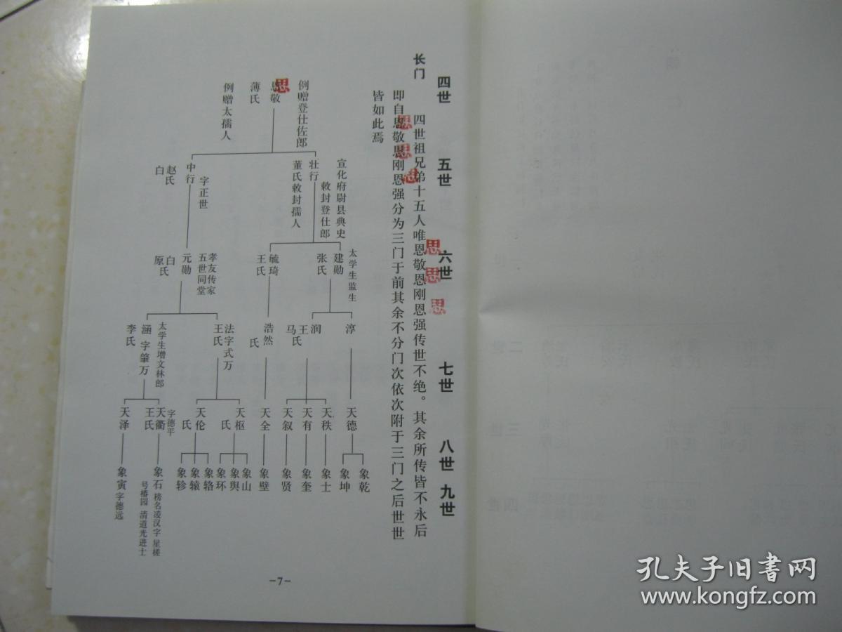 刘氏家谱(巩义神堤村,河南省巩义市神堤村一带.