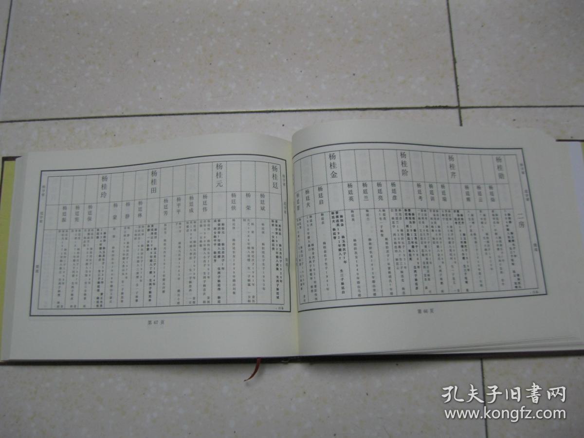 杨氏家谱(四知堂,江苏省徐州市杨庄,许楼村,柳洼,潘屯,张庄等地.