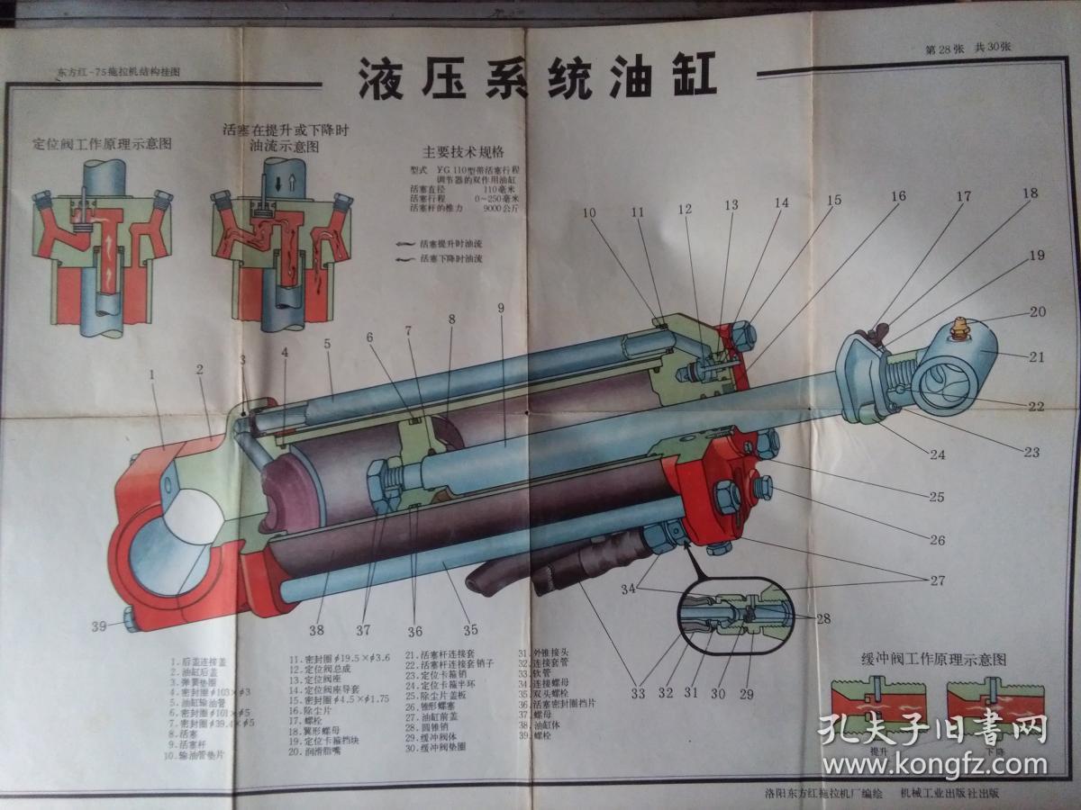 东方红-75拖拉机结构挂图 第28张液压系统油缸