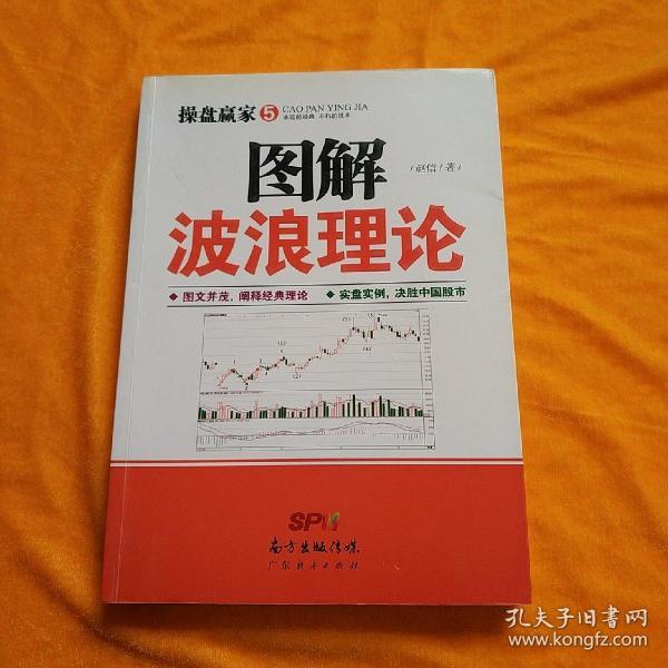 图解波浪理论
