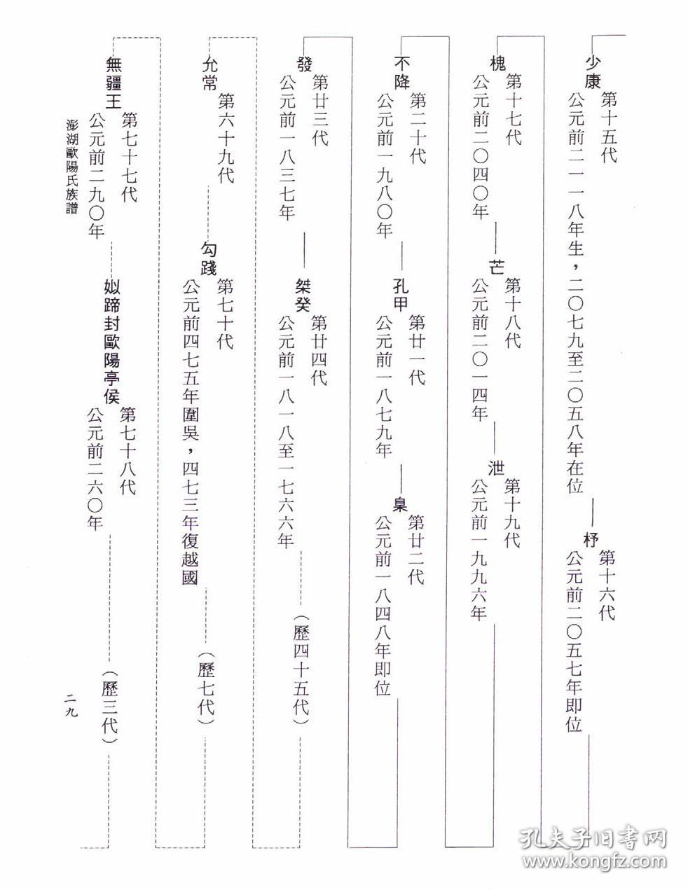 澎湖欧阳氏族谱复印本
