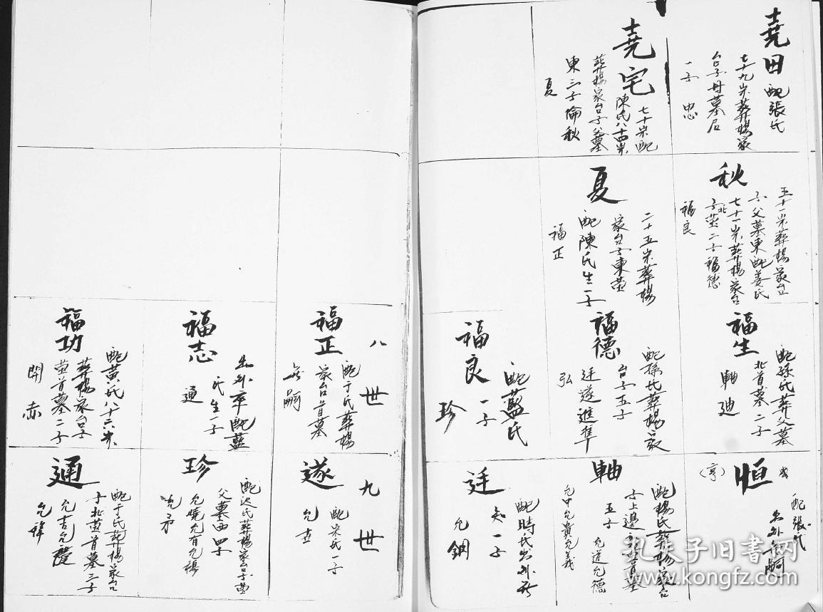 复印件山东即墨丰城镇车氏族谱