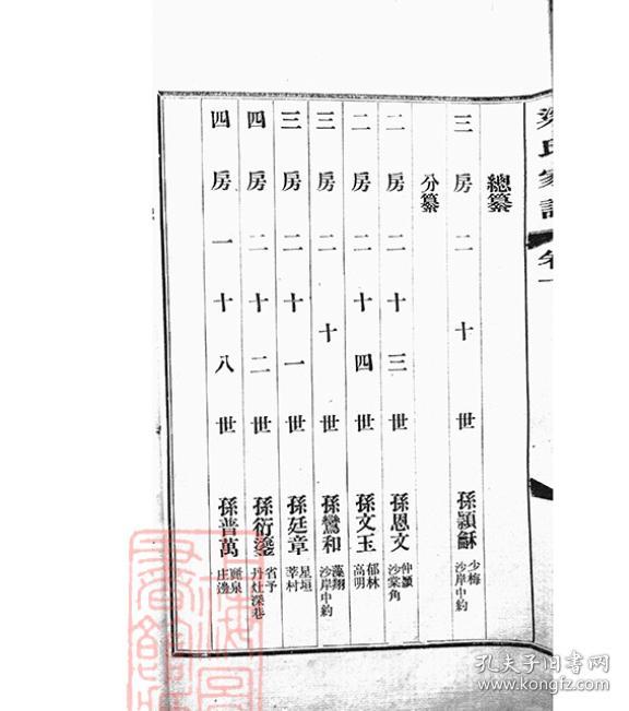 复印件南海西樵梁氏家谱六卷外集三卷
