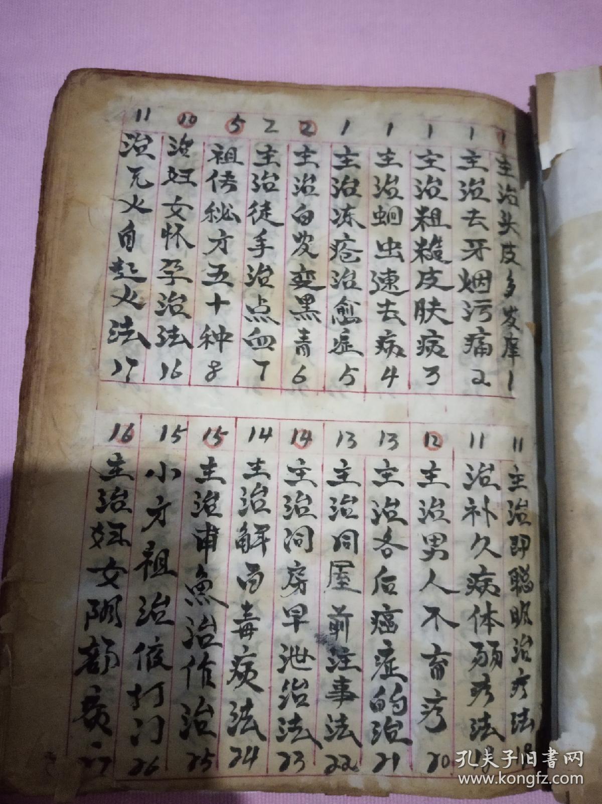 中国中医祖传秘方综合药书