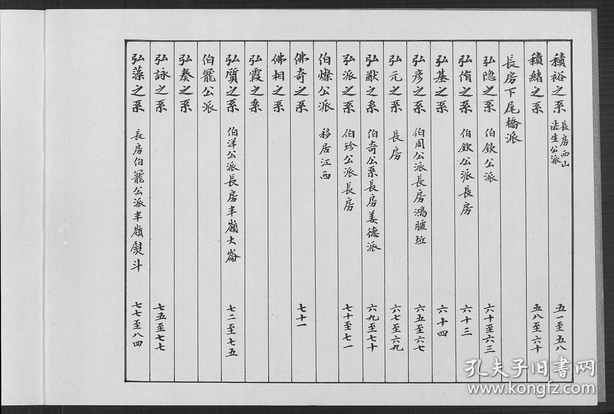 提供资料信息服务余氏族谱8本本书标价为一卷的价格