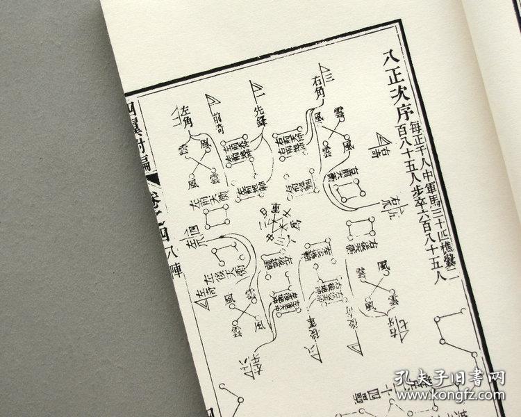 彭景筠.遁甲阵法兵家阵图.精制影印.传统工艺线装.