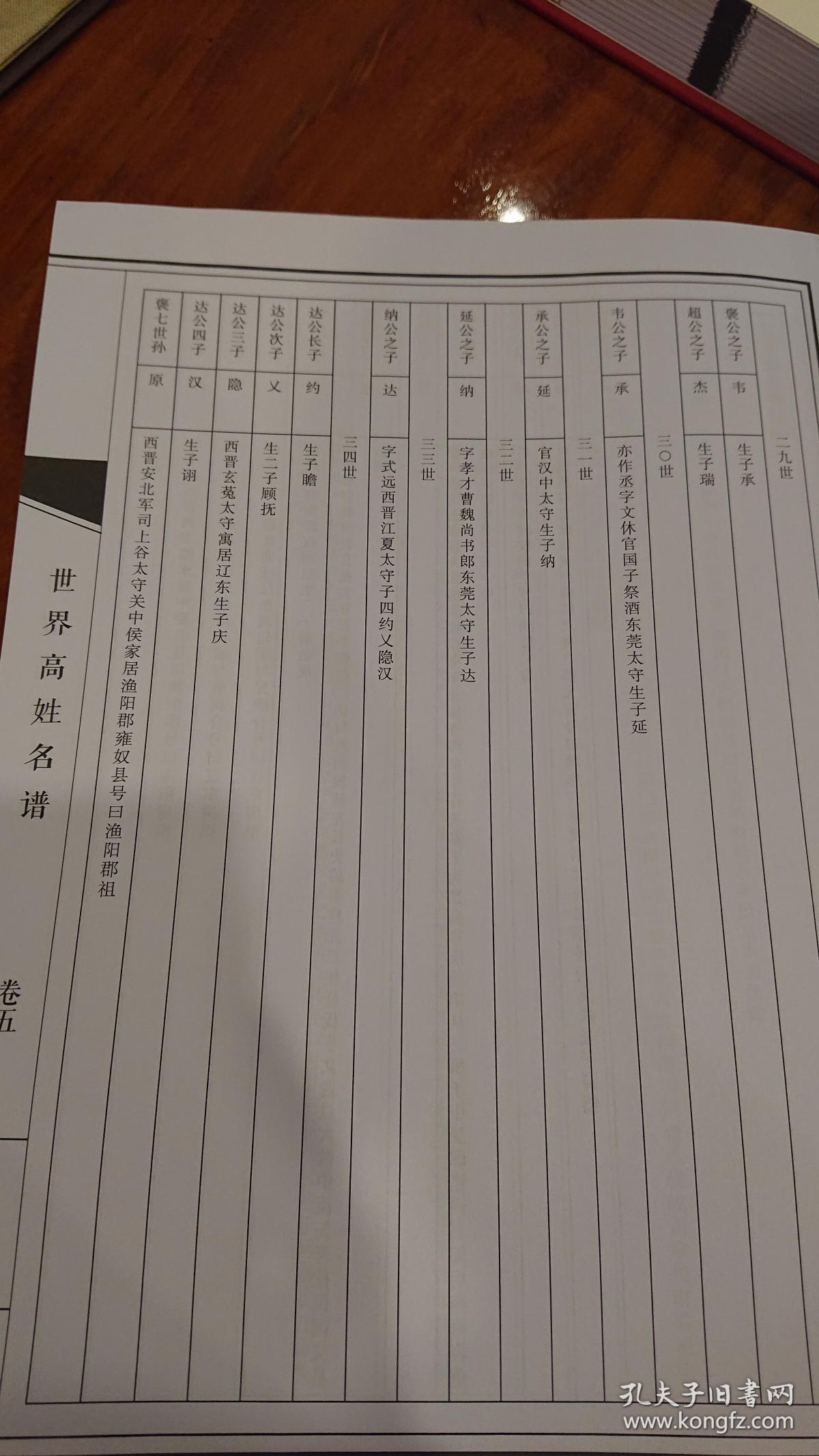印姓总人口_世界总人口预测(3)