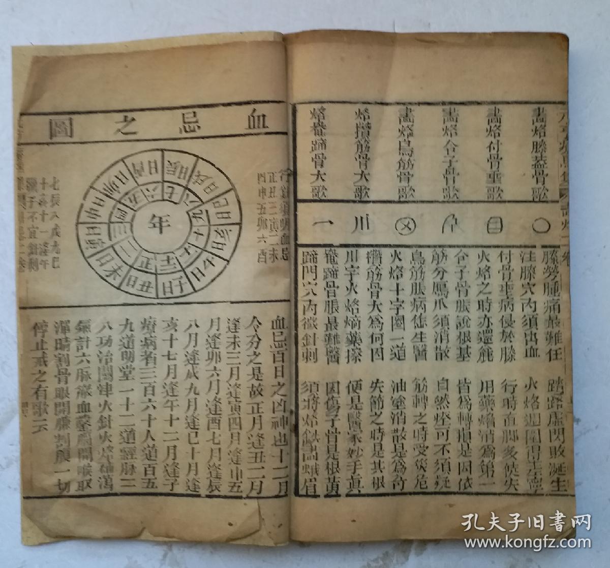 《马牛驼经全集》,又名《新镌元亨疗马经大全》目录,卷一,卷二,合订厚