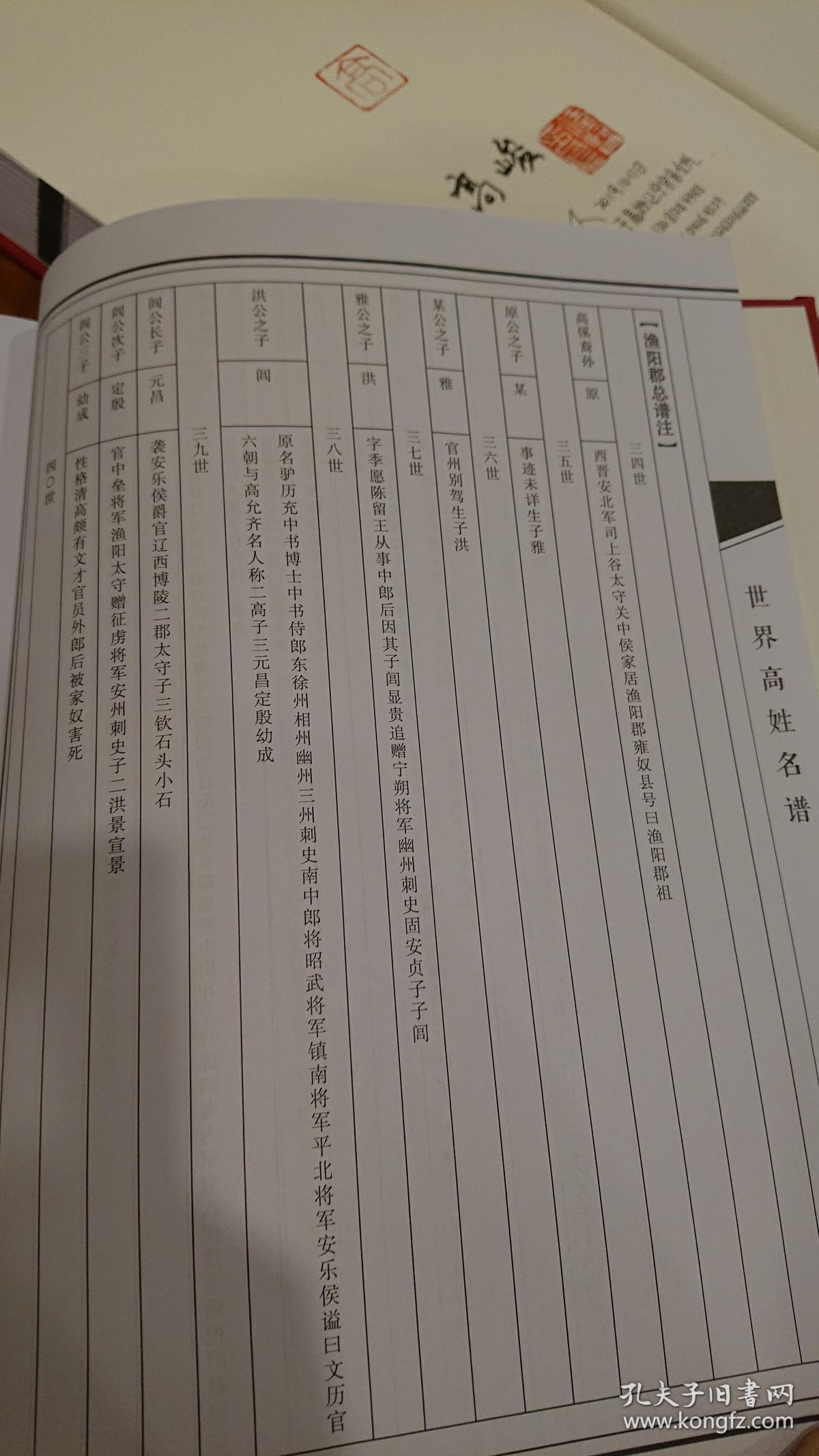 印姓总人口_世界总人口预测(3)