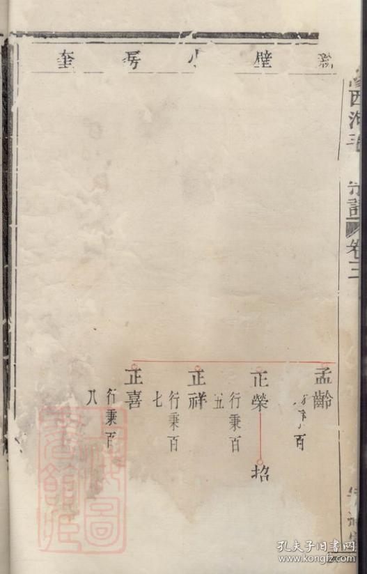 暨阳西河毛氏宗谱复印本
