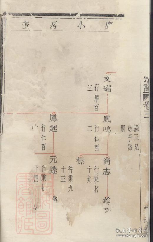 暨阳西河毛氏宗谱复印本