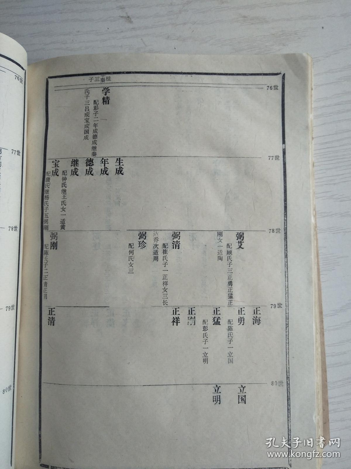 百万种网店没有的图书可站内留言免费代寻各姓氏家谱族谱宗谱地方志等
