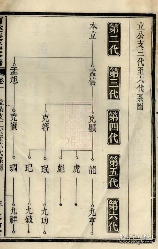 醴陵东乡河溪张氏家谱复印本