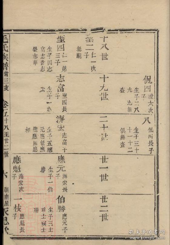 毛氏永思堂族谱: [馀姚]复印本