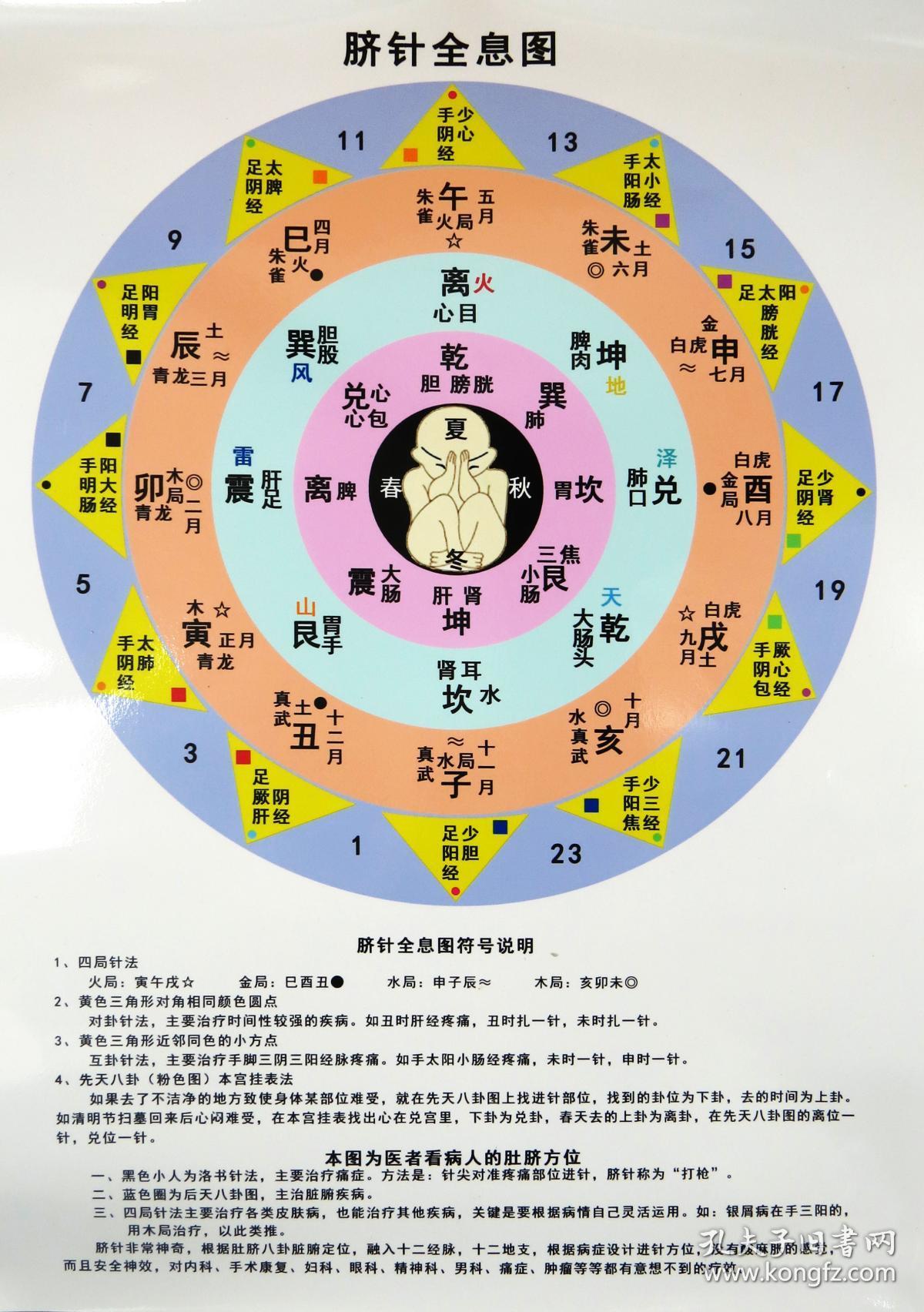 齐永整套教材11本 包括脐针疗法 易医解密 易医脐
