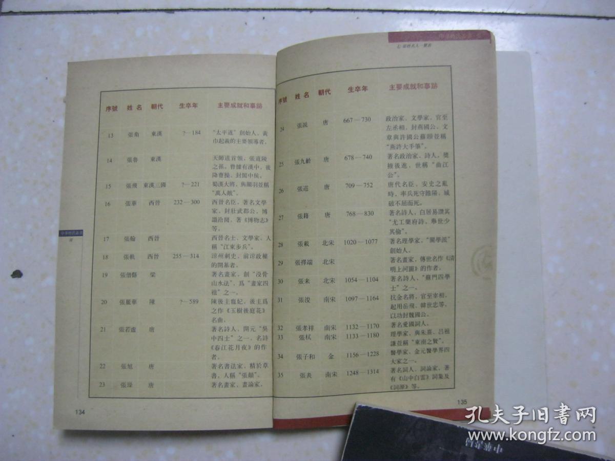 张(详细叙述张姓溯源,张姓的历史沿革,张姓郡望撷珍,张氏英杰谱,张姓