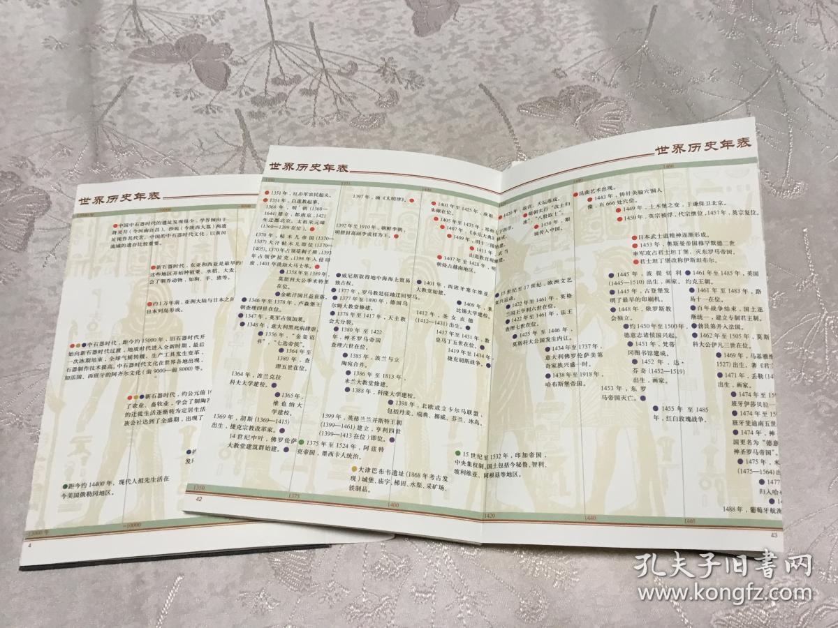 世界历史年表