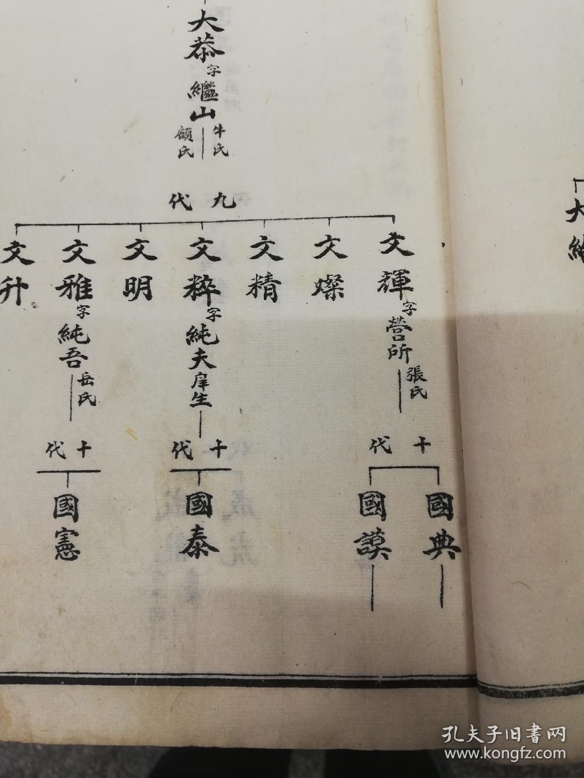 郭氏家谱九代文辉祖门,十二代成龙祖门