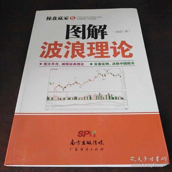 图解波浪理论