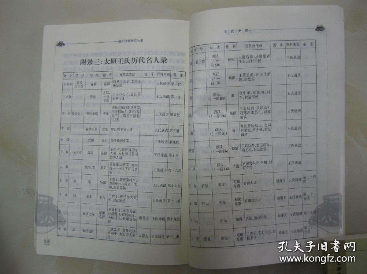 太原王氏史略(详细叙述王氏起源,太原王氏始祖——王子乔,播迁衍派及