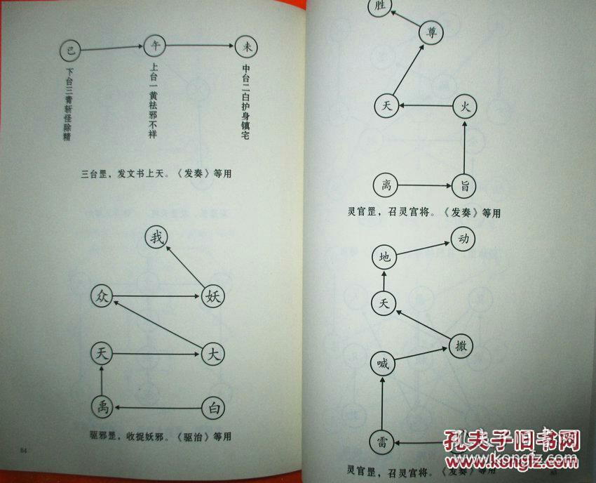 正一手诀罡步图解