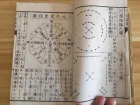 1892年和刻家相阳宅风水书《方位家相
