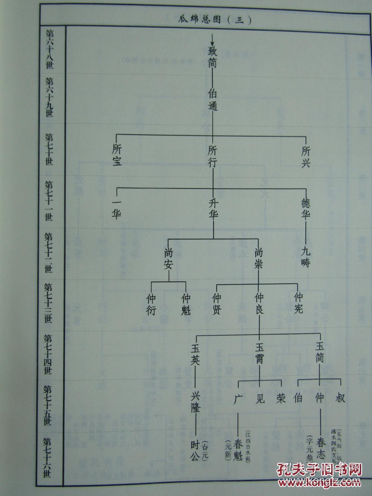           [文天祥(文)闻一多家谱