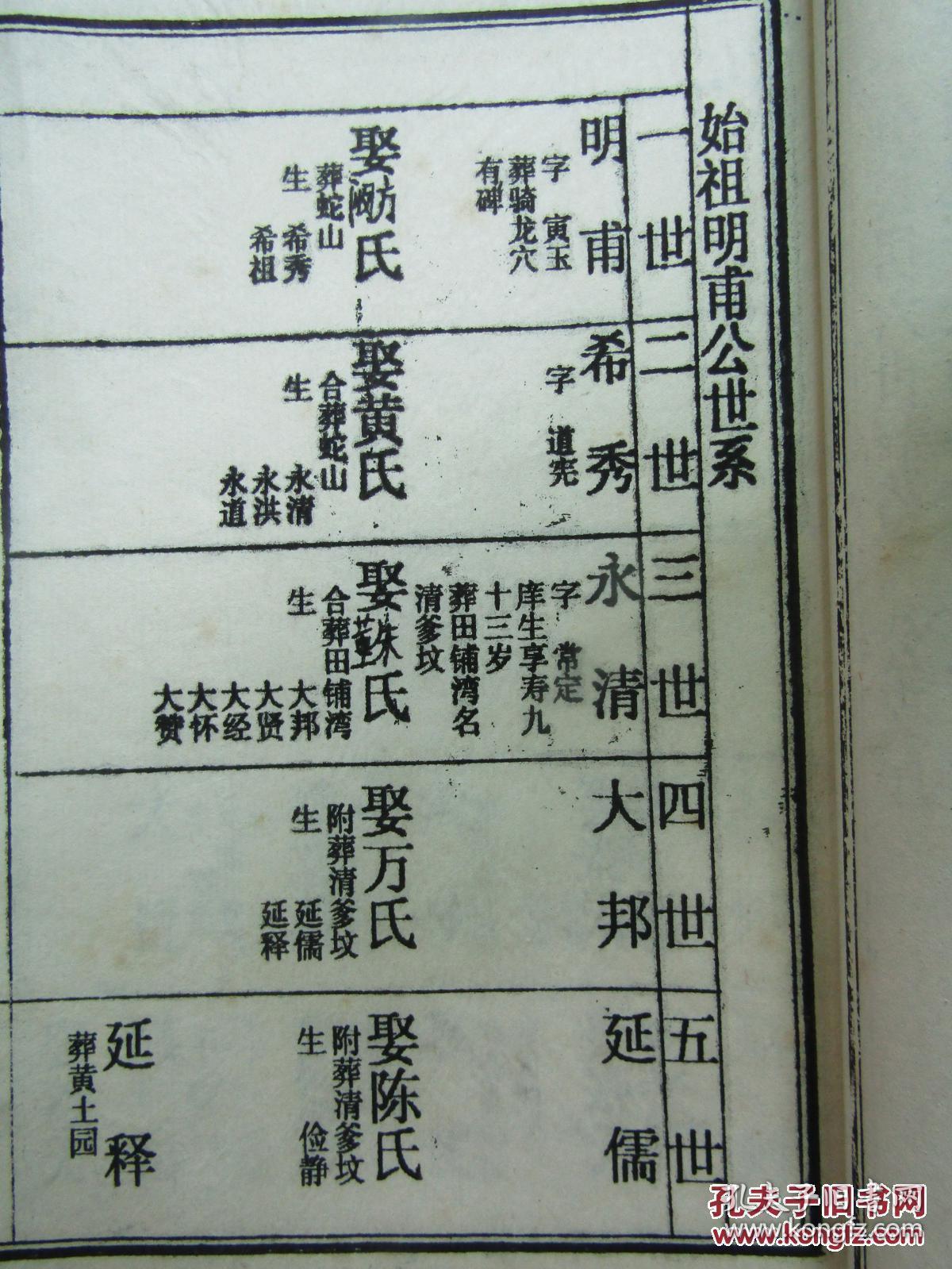 郭氏宗谱[22本全]