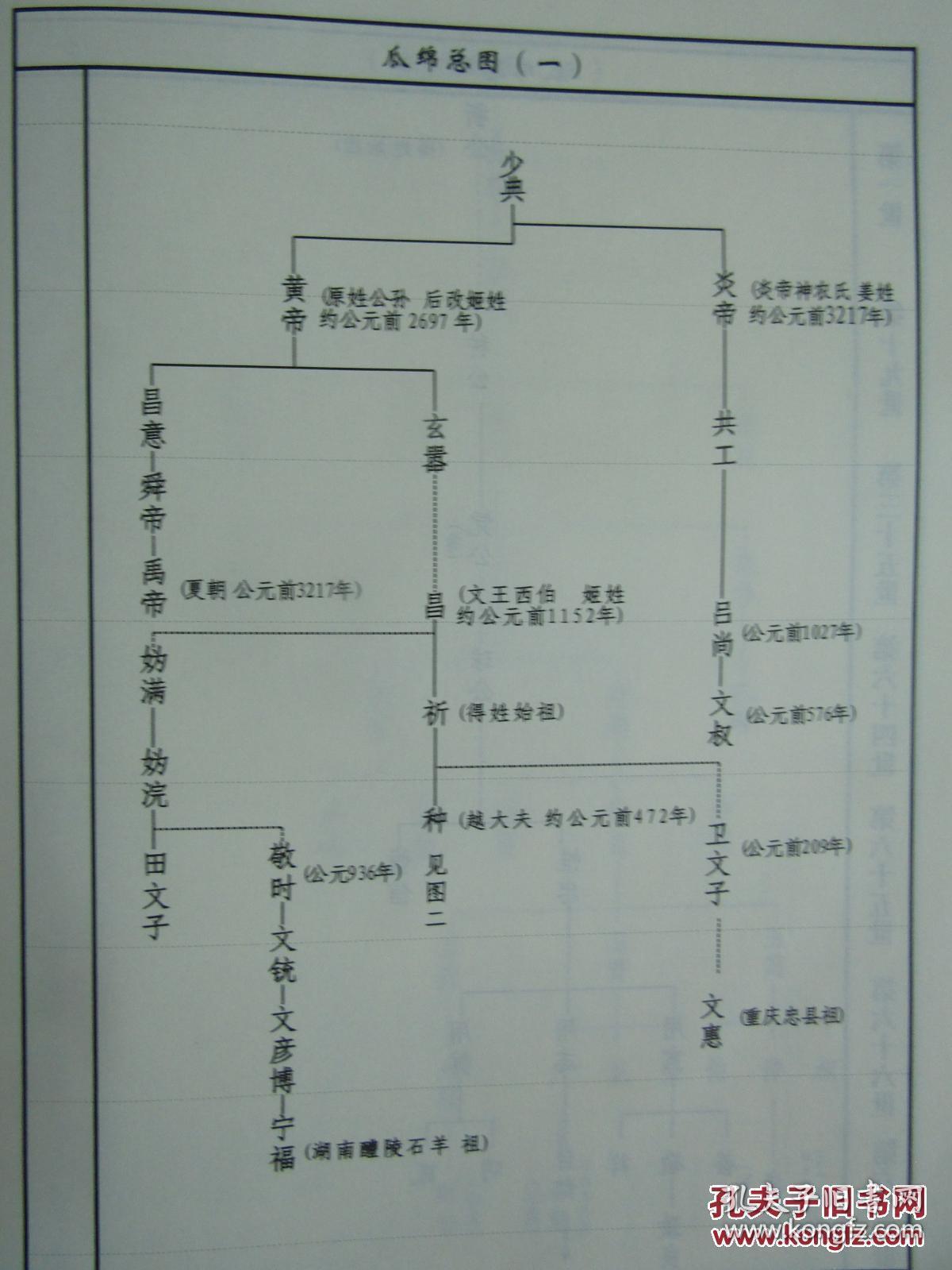           [文天祥(文)闻一多家谱