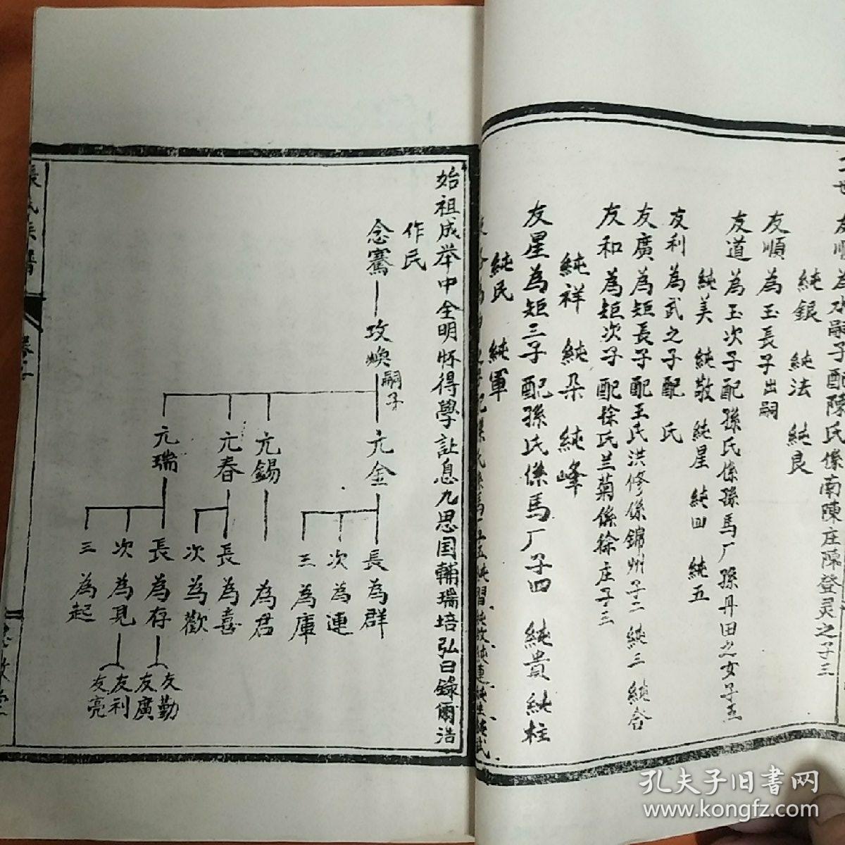 张氏族谱(思敬堂)菏泽郓城张氏