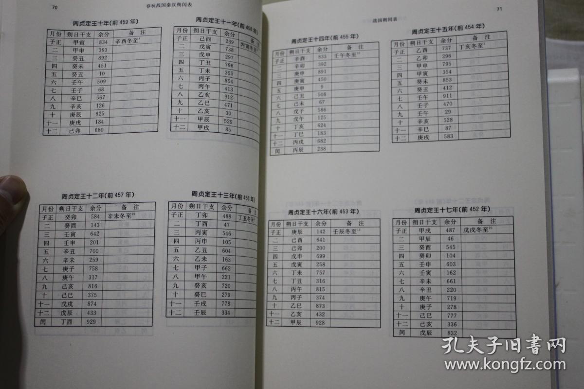 春秋战国秦汉朔闰表【一版二印,品相特别好】