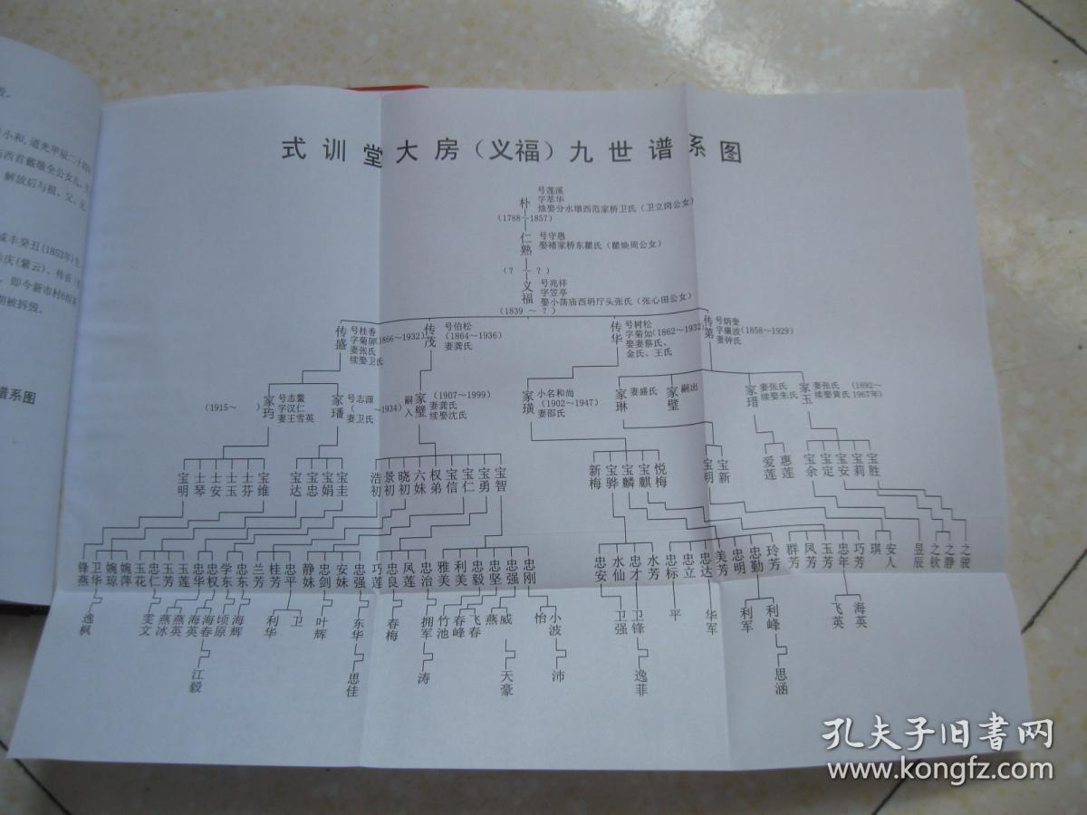 姜家店式训堂宋氏家谱及宋氏相关资料之汇编(上海市奉贤区头桥镇一带.