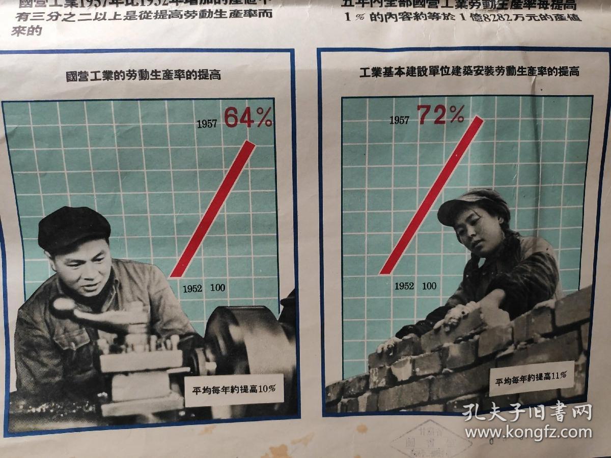我国发展国民经济的第一个五年计划图解〔共十二张,存