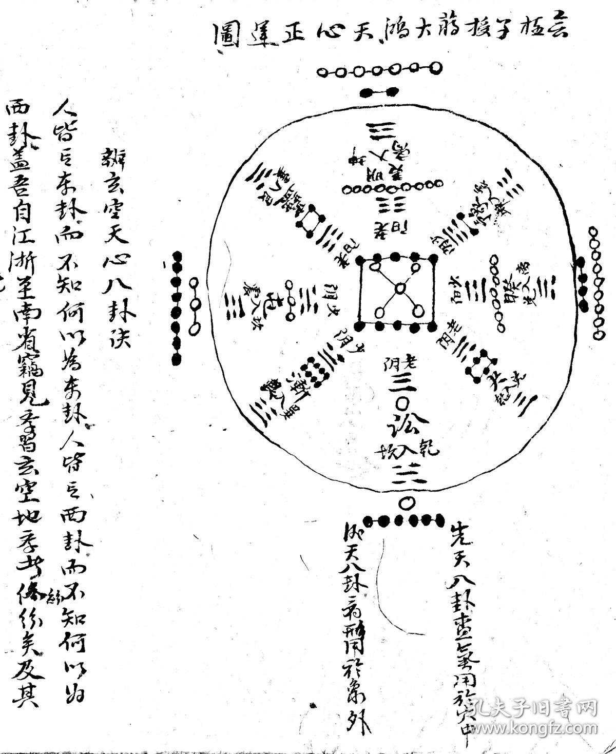 古本地理手抄,辨玄空天心八卦诀,河图相生三局,北斗七星打劫解,黄白二