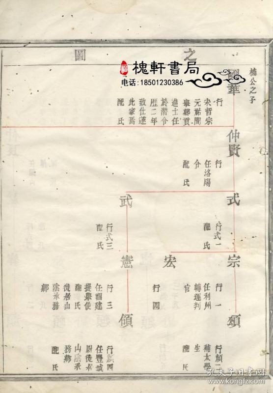 达郭毛氏家谱[会稽]复印本