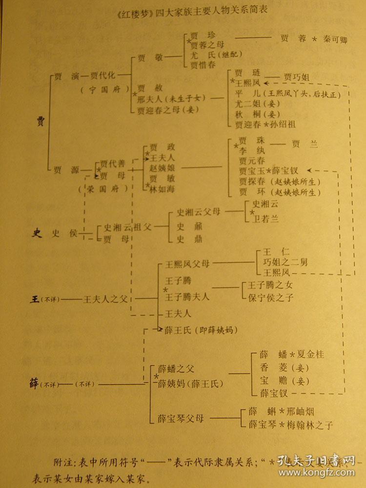 惜墨舫四大名著红楼梦00年代书籍古典文学名著系列四大文学名著系列