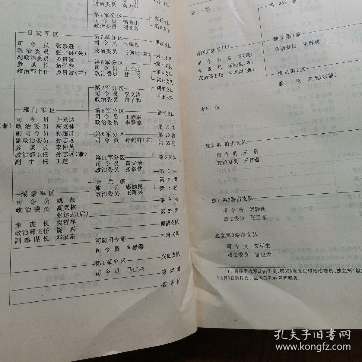 八路军表册