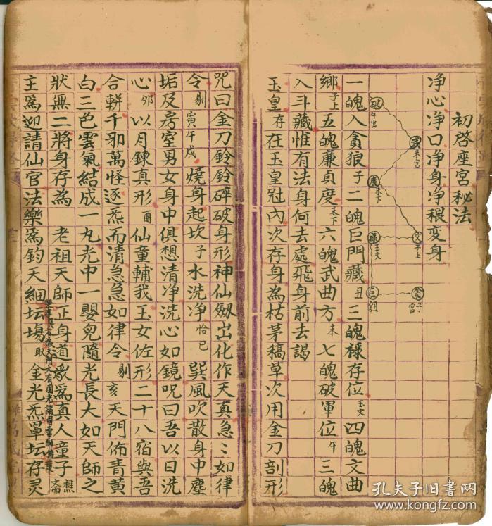 颁赦告简玄秘,拯孤大法,停鸾秘旨,结界符掌,存船为秘语,九州图罡,生芽