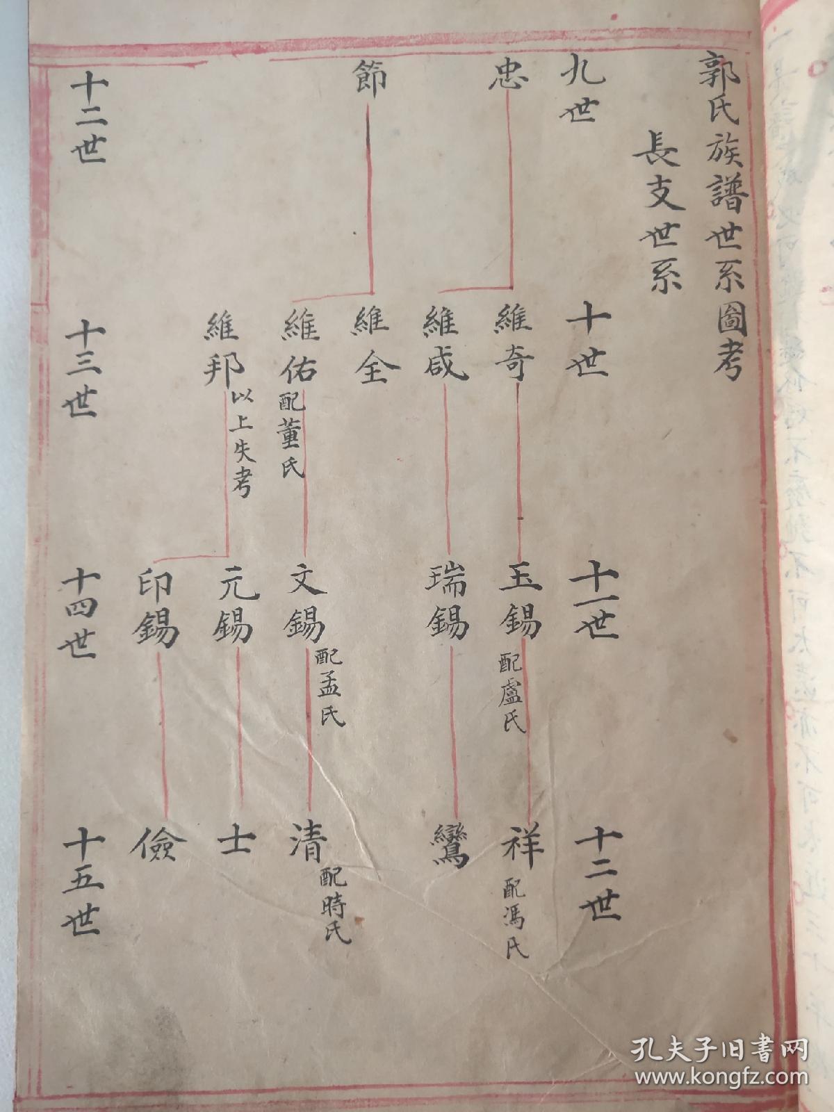 民国手抄郭氏族谱【明初永乐二年,始祖兄弟三人自山西