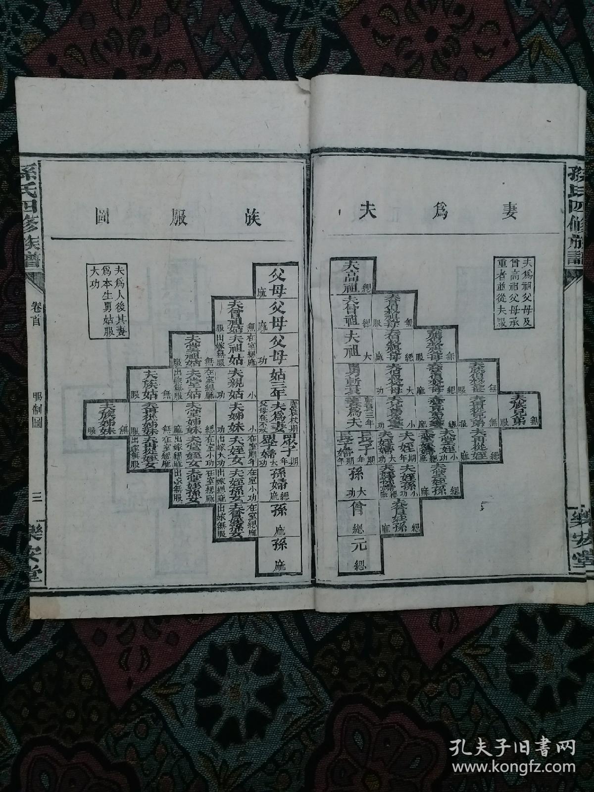 原装木箱乐安堂《孙氏族谱》