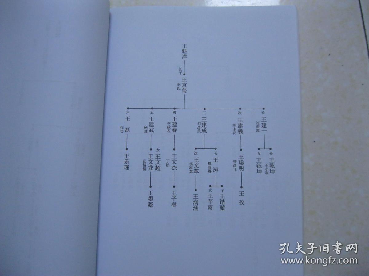 字辈:之国本克振君魁京建道子成廷瑞昌玉平文茂兴)