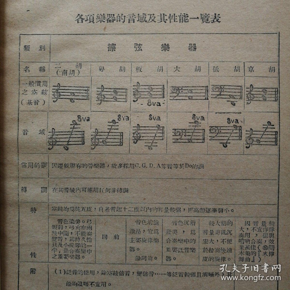 大红花简谱_窗下一朵大红花简谱